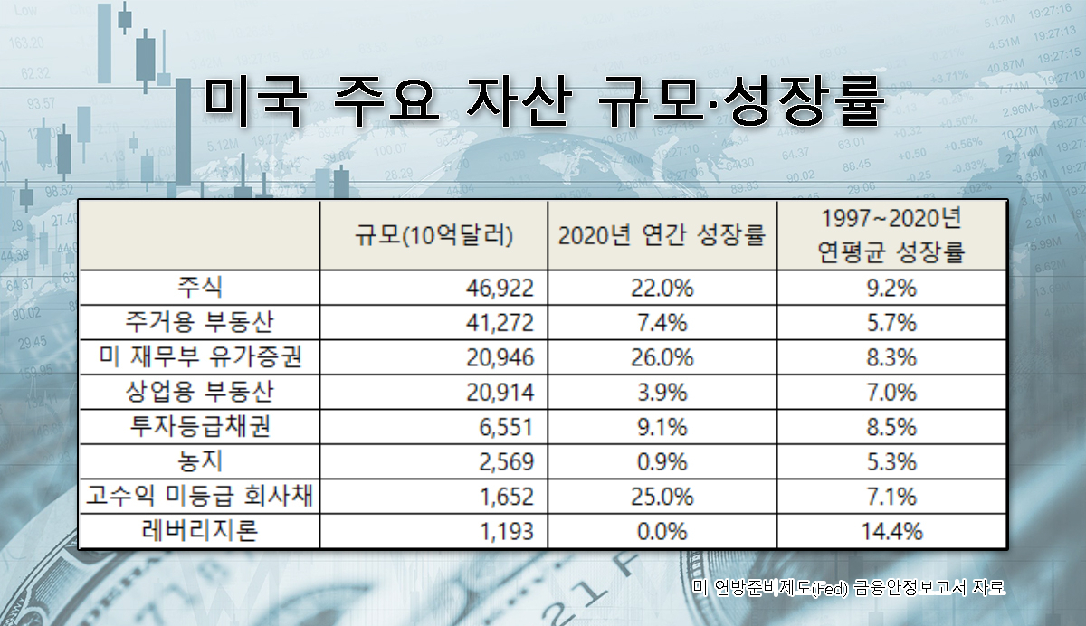 [미 연준 금융안정보고서]