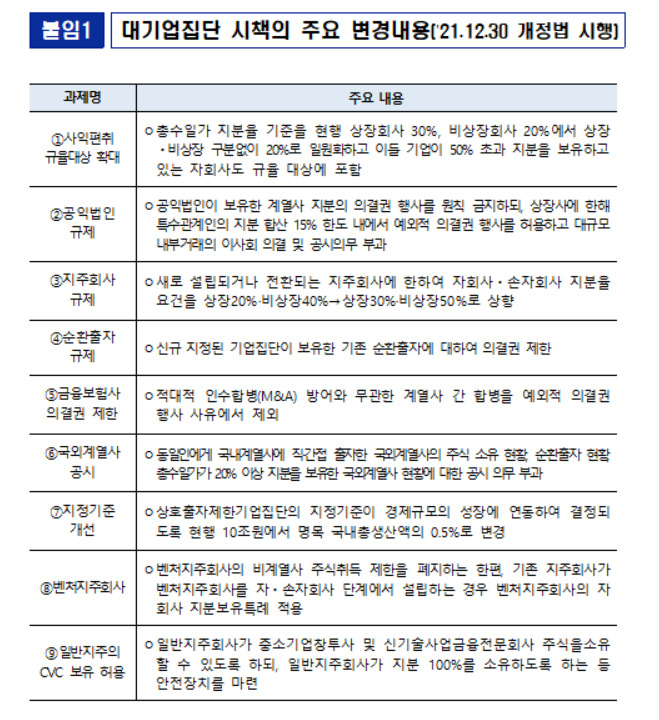[공정거래위원회 제공]