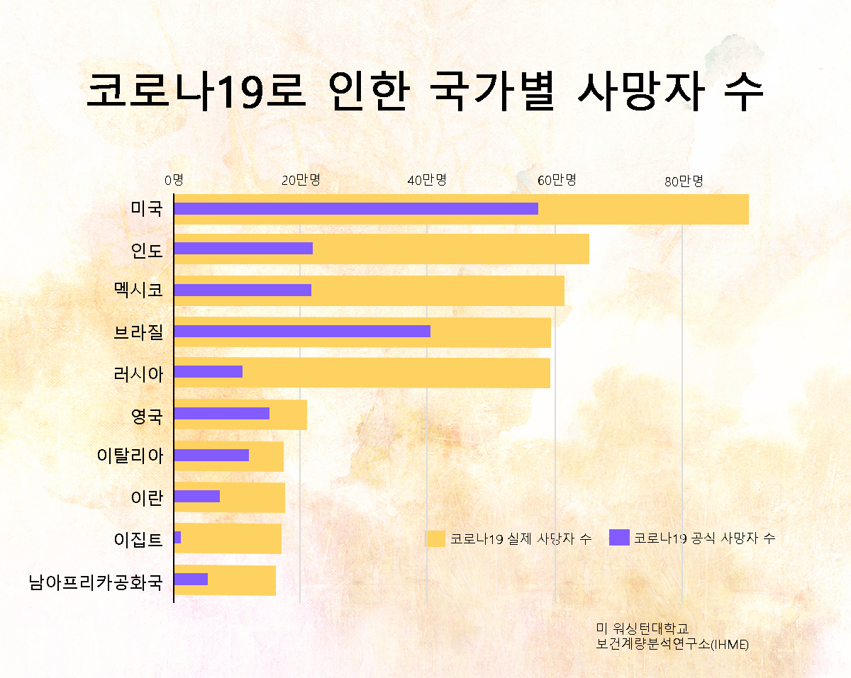 [IHME]