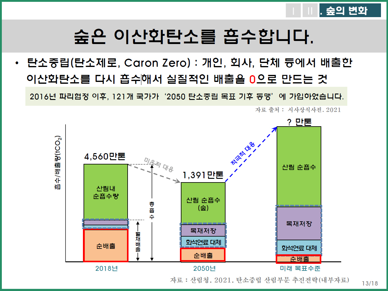 산림청이 탄소중립 공감대 형성을 위해 제작한 콘텐츠