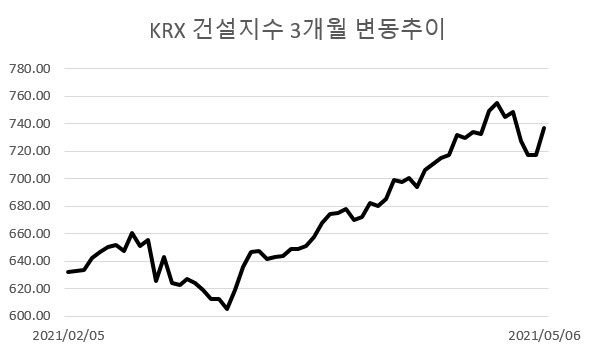 [자료=한국거래소]