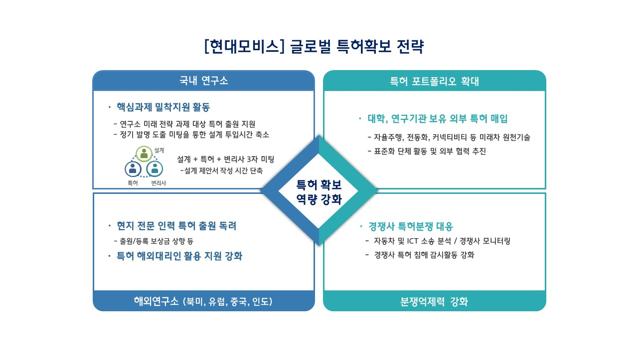 [현대모비스 자료]