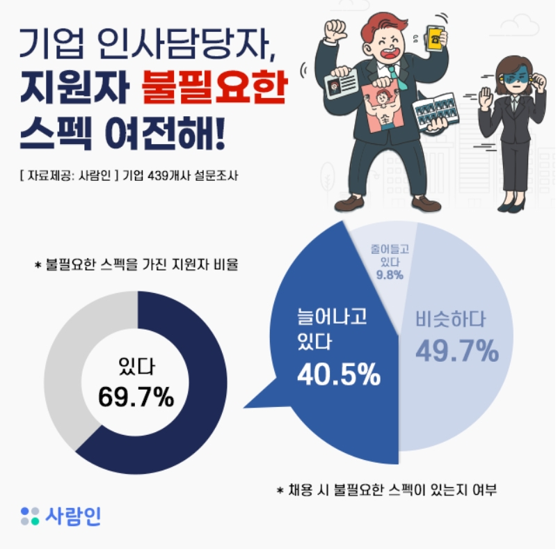 [사람인 제공]