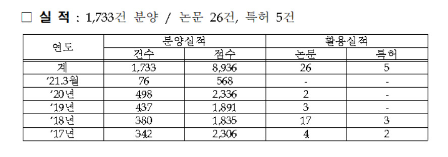 [해양수산부 제공]