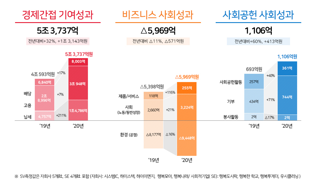 [제공=SK하이닉스]