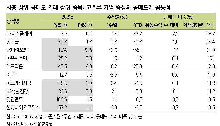 [제공=삼성증권]
