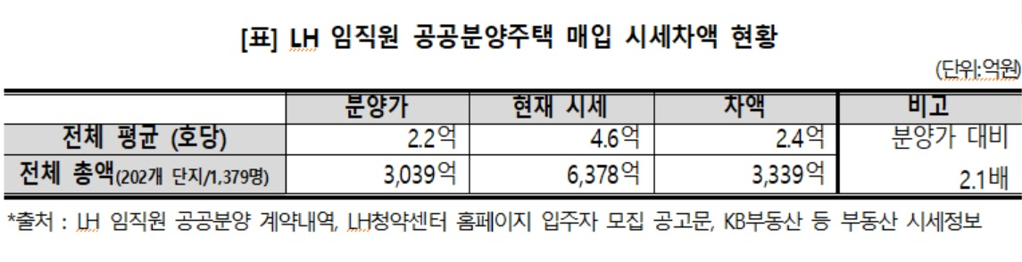[경제정의실천시민연합 제공]