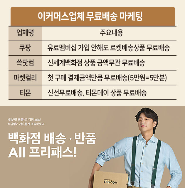 SSG닷컴은 신세계백화점 상품에 대한 무료배송·반품 이벤트인 ‘백화점 배송·반품 ALL 프리패스’ 프로모션을 지난 6일부터 시작했다.[SSG닷컴 제공]