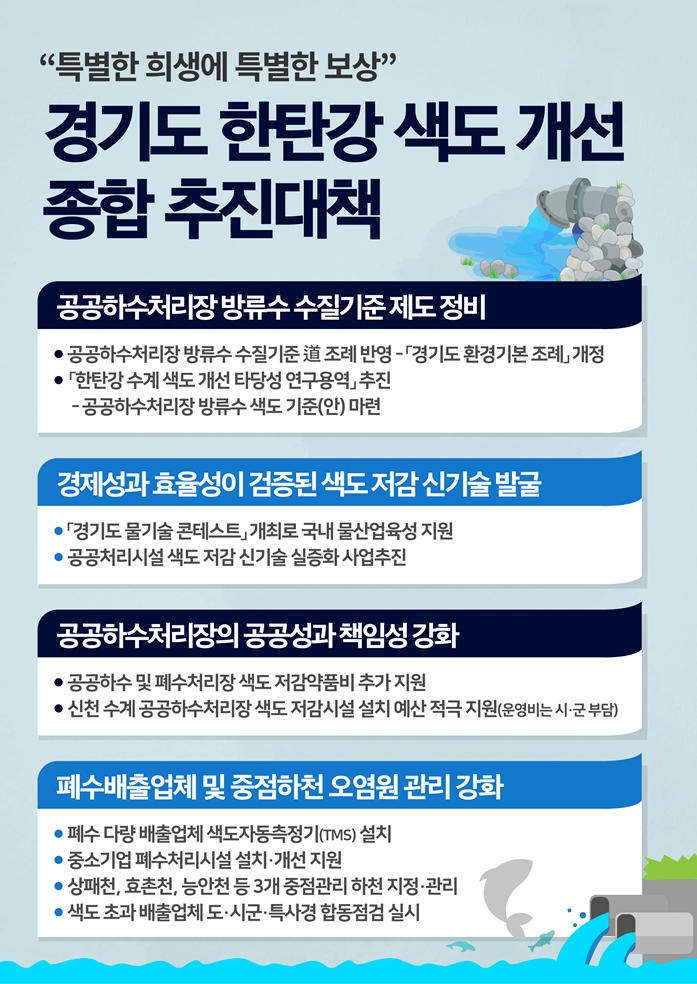 “한탄강 수질 문제 원인진단·맞춤형 대책 신속히 추진, 가시적 성과 낼 것”