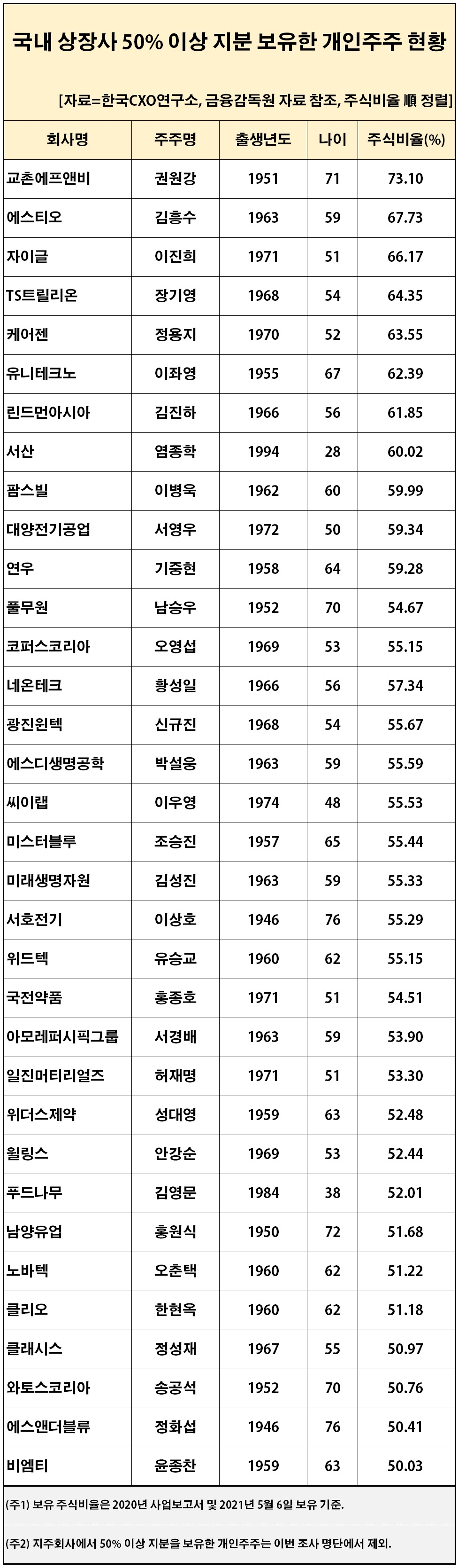 자료=한국CXO연구소 제공
