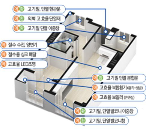 세대통합 리모델링 개념도.[LH 대경본부 제공]