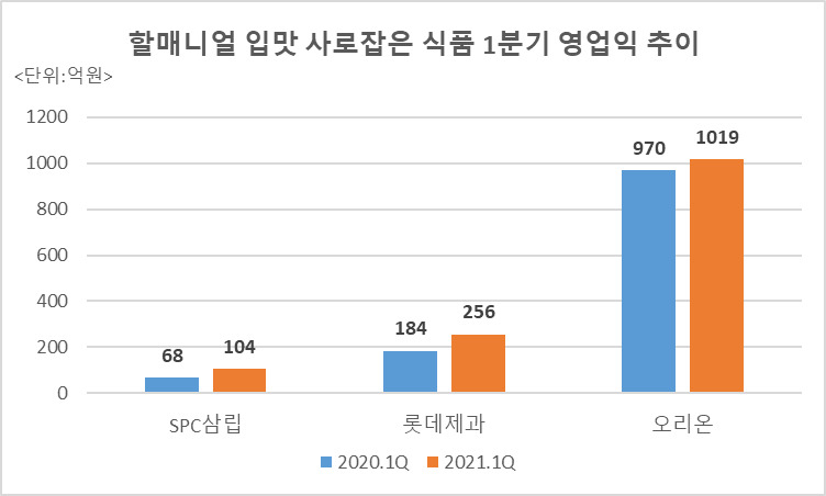 [각 사 제공]