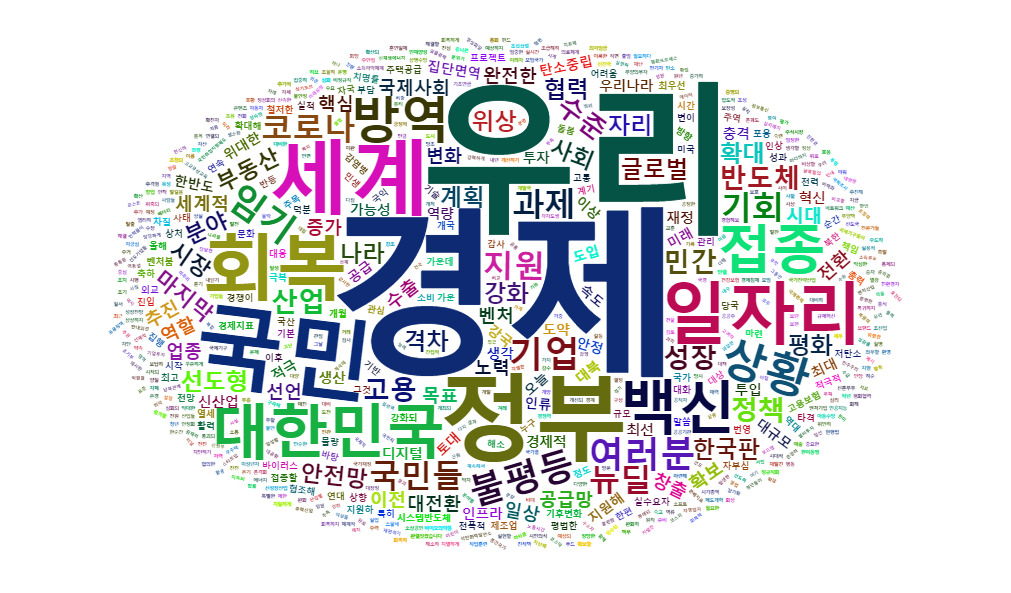 문재인 대통령 취임 4주년 특별연설 워드클라우드