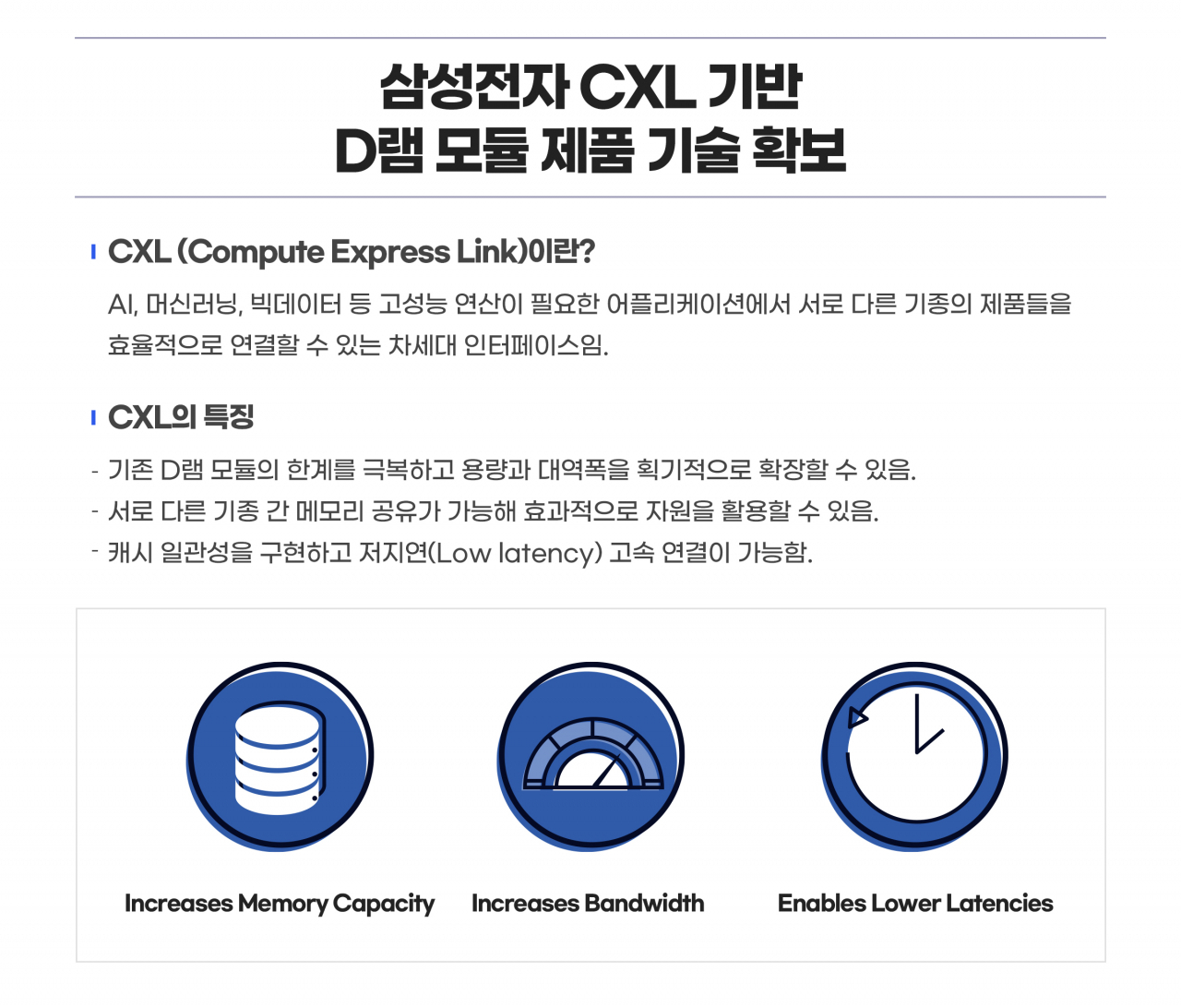 삼성전자, 업계 최초 CXL 기반 D램 메모리 기술 개발[제공=삼성전자]