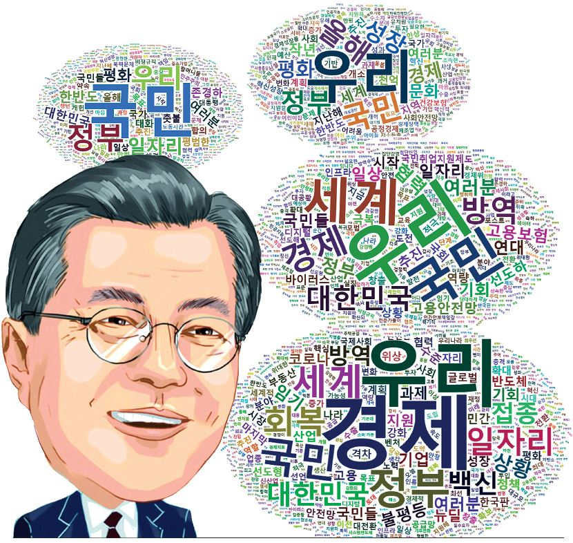 문재인 대통령의 4년간 주요 연설을 통계적으로 분석해 단어별로 빈도와 중요도를 표현한 그래픽. 통계·데이터 마이닝을 위한 오픈소스 프로그램인 R을 이용했다. 왼쪽부터 시계방향으로 2018년 신년사와 2019년 신년사, 2020년 취임 3주년 특별연설, 2021년 취임4주년 특별연설이다.