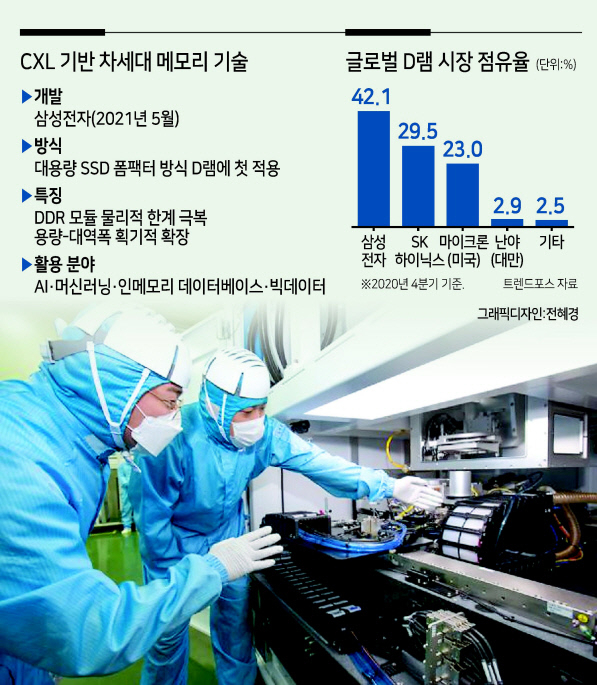 삼성전자 반도체(DS) 부문 직원들이 반도체 생산라인을 점검하고 있다. [삼성전자 제공]
