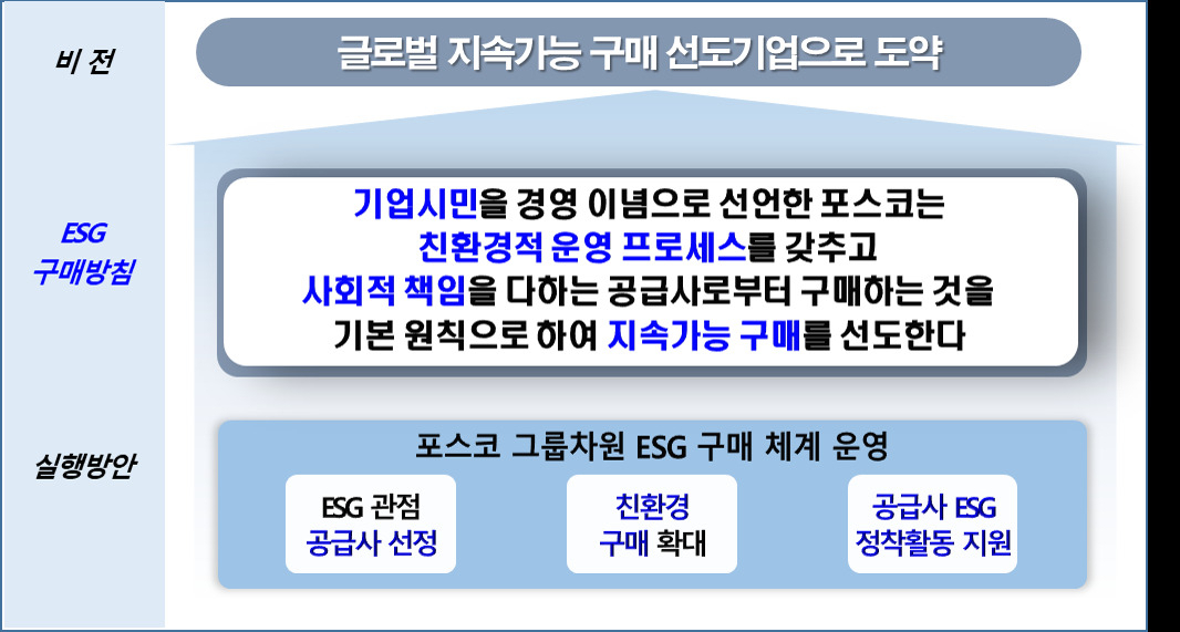 [포스코 제공]