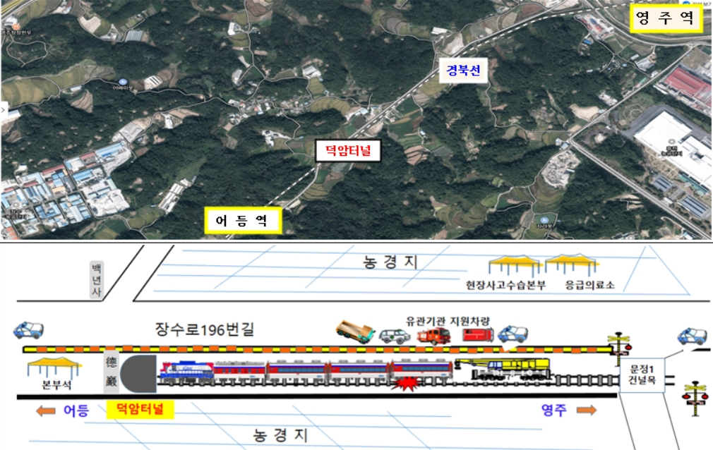 철도 탈선사고 실제훈련 배치도 및 전경 [국토교통부 제공]