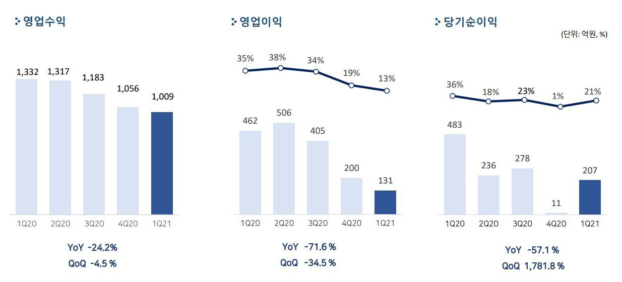 [펄어비스 제공]