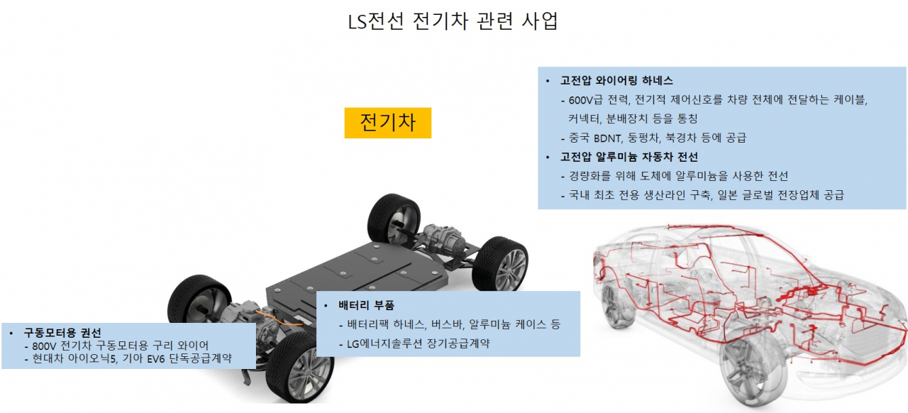 [제공=LS전선]