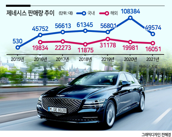 제네시스 브랜드 세단 G80. [제네시스 제공]