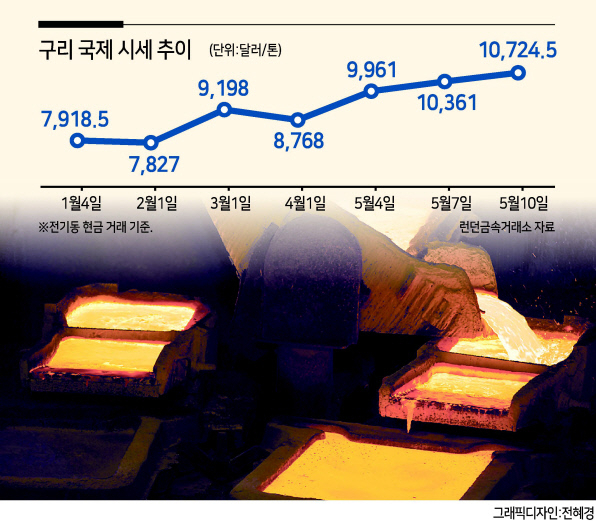 LS니꼬동제련의 온산 제련공장. [LS니꼬동제련 제공]