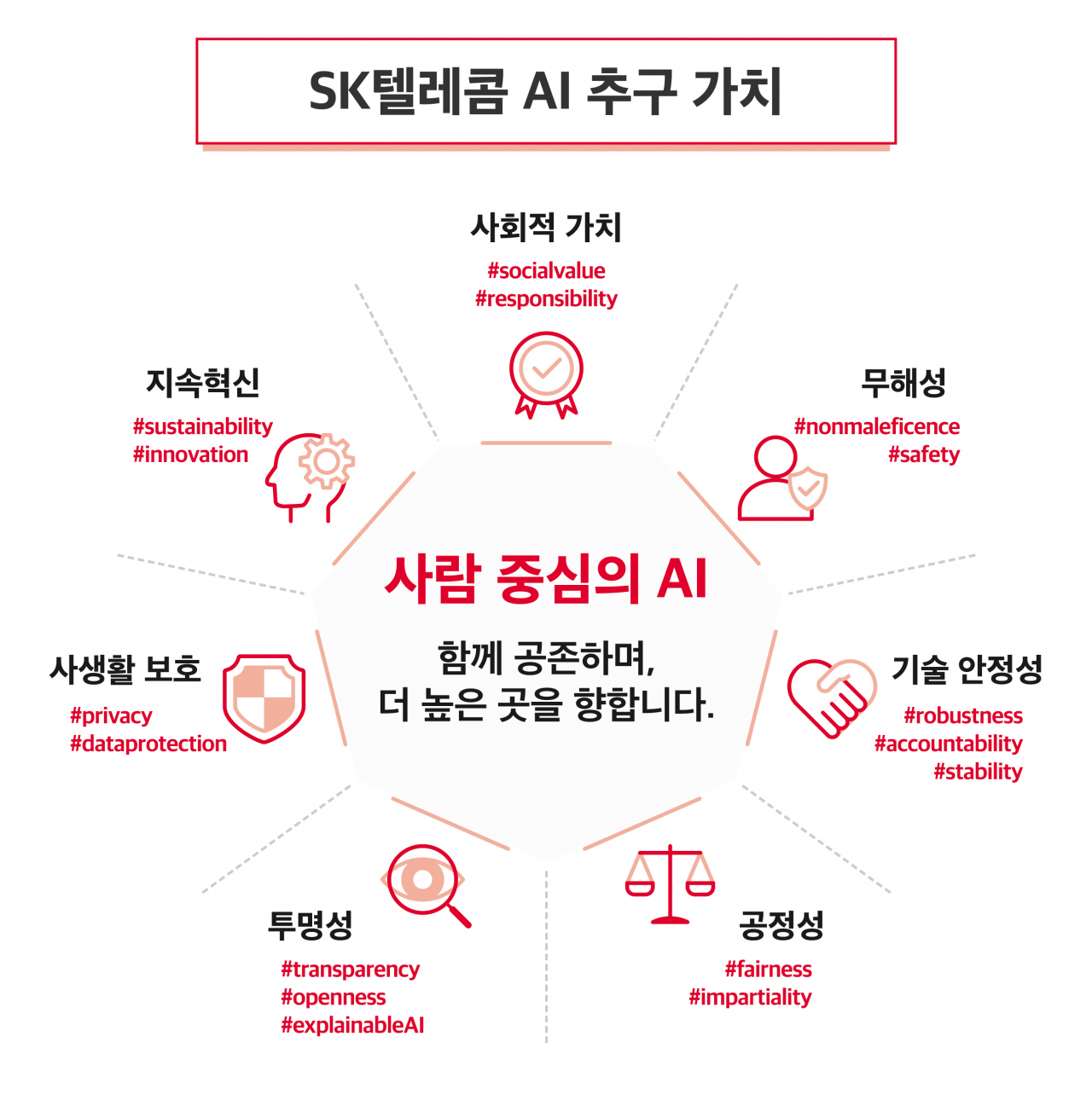[SK텔레콤 제공]