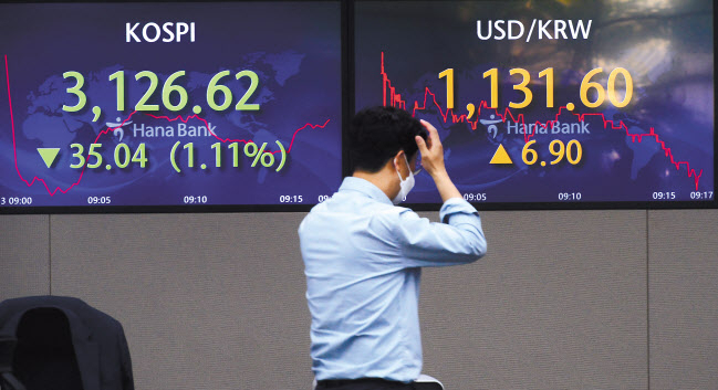 13일 코스피가 미국발 인플레이션 공포에 장 초반 1%대 하락세를 보이고 있는 가운데 서울 명동 하나은행 딜링룸 직원들이 업무를 보고 있다. 박해묵 기자