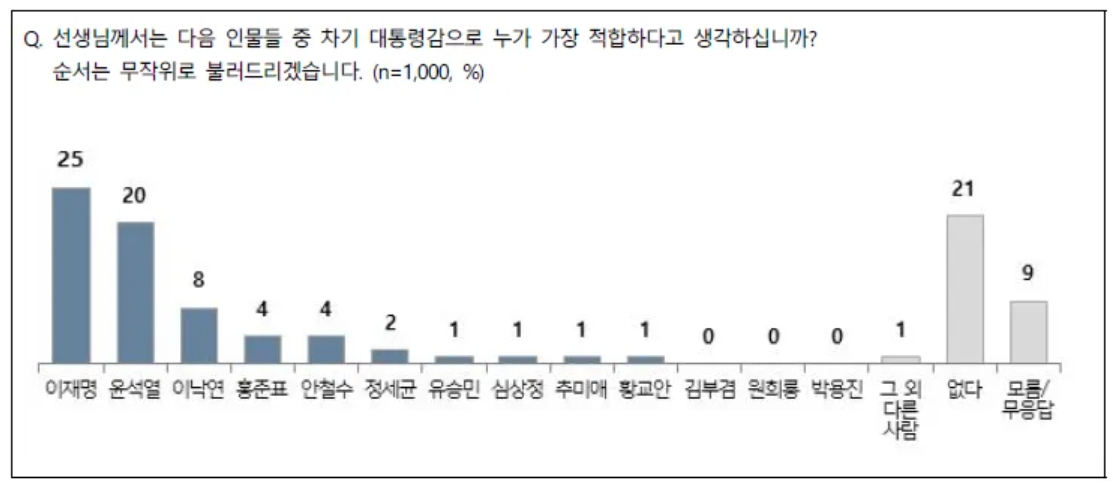 전국지표조사 홈페이지 캡처.