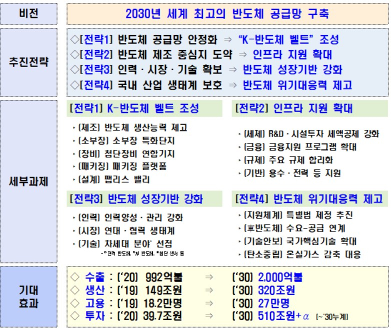 〈자료: 산업통상자원부〉
