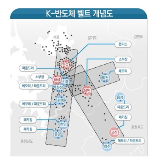 〈자료: 산업통상자원부〉