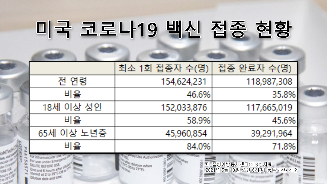 [미 질병예방통제센터(CDC)]
