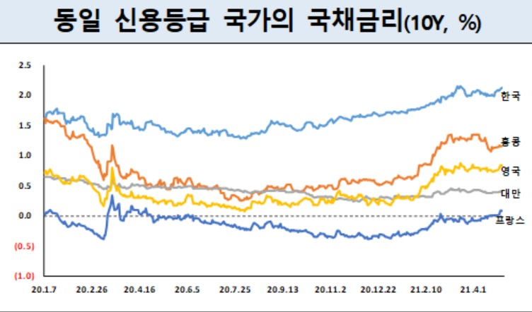 자료 : 금융감독원