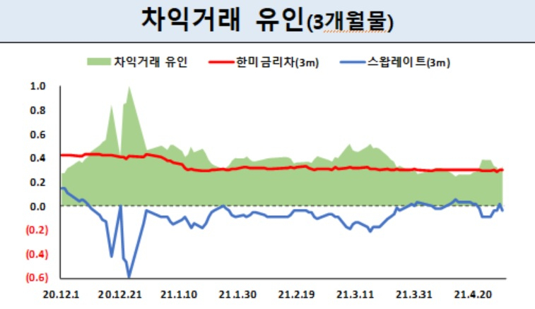 자료 : 금융감독원