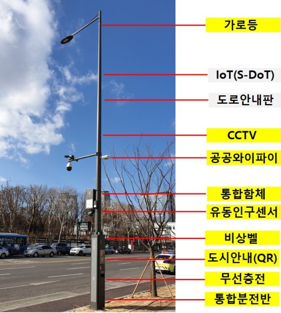 서울시가 지난 3월 구축한 ‘서울시 스마트폴(S-Pole)’ [서울시 제공]