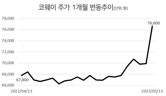 [자료=한국거래소]