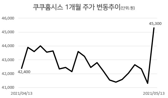 [자료=한국거래소]