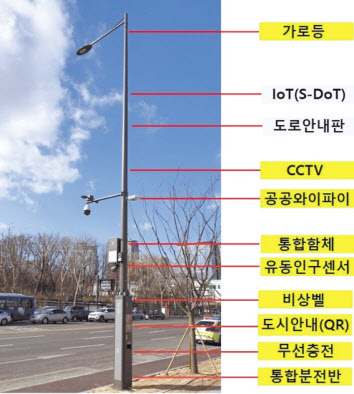 서울시가 지난 3월 구축한 ‘서울시 스마트폴(S-Pole)’ [서울시 제공]