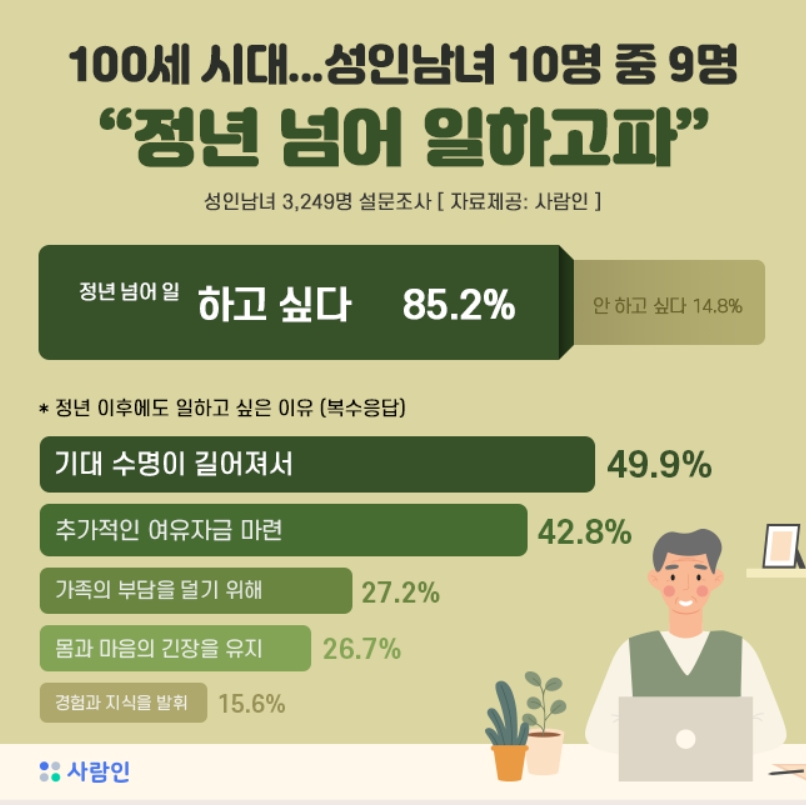[사람인 제공]