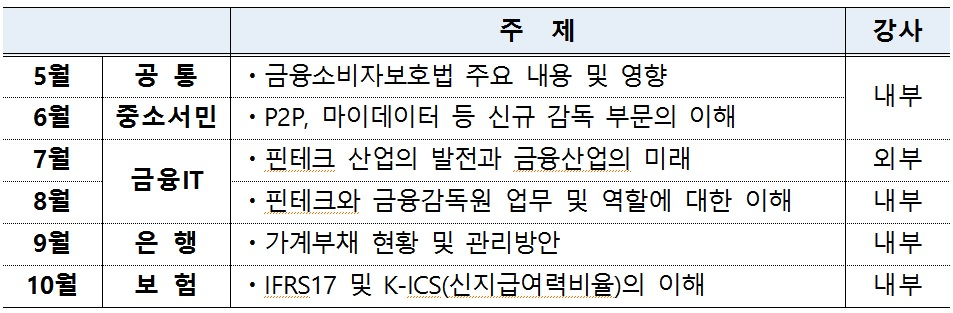 [이미지=일반과정 주제]