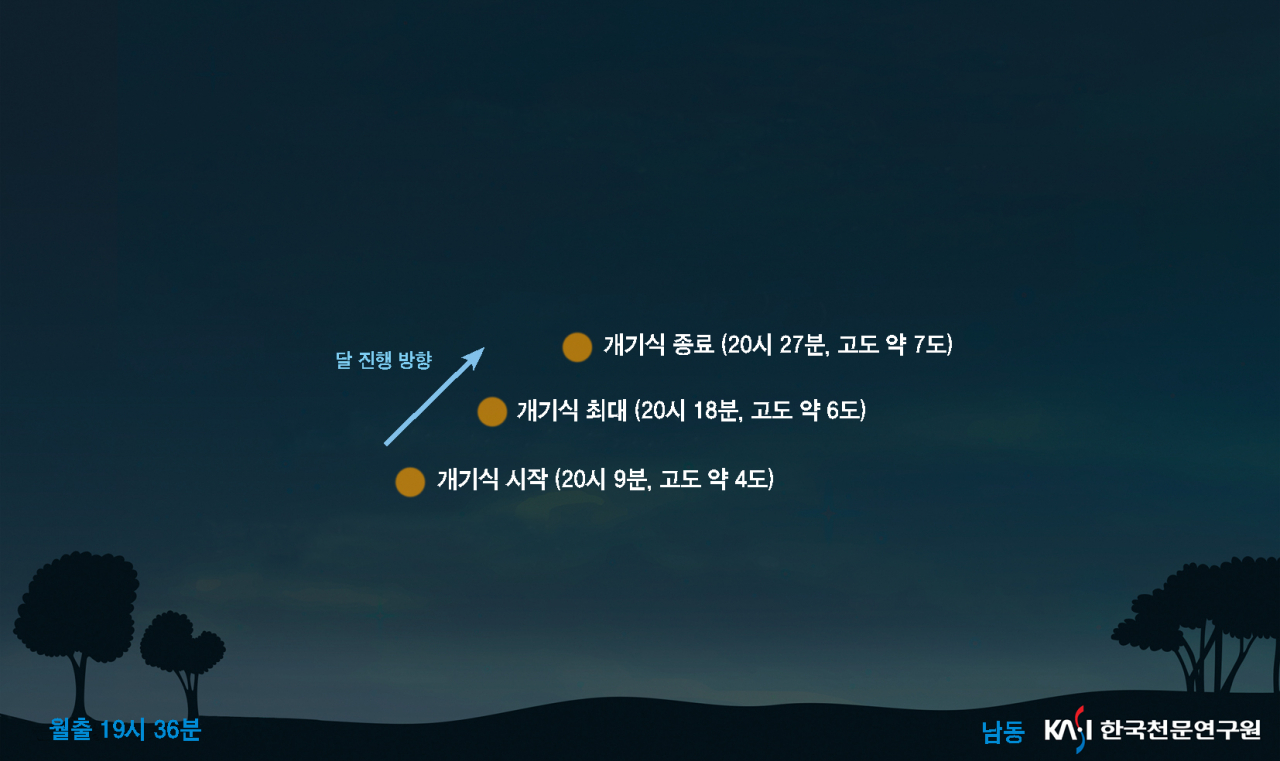 26일 예정된 개기월식 달의 위치.[한국천문연구원 제공]