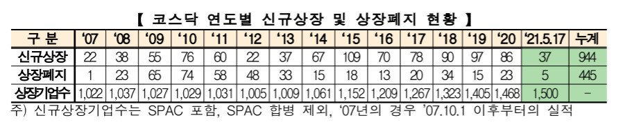 [자료제공=한국거래소]