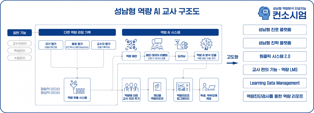 공모사업