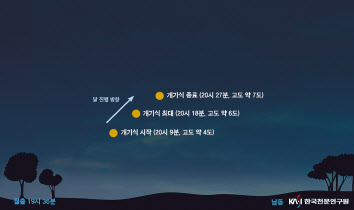 26일 예정된 개기월식 달의 위치. [한국천문연구원 제공]