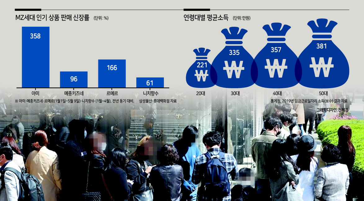 지난해 명품 샤넬의 가격 인상 소식에 백화점 명품관 앞에 줄을 선 사람들. [연합]