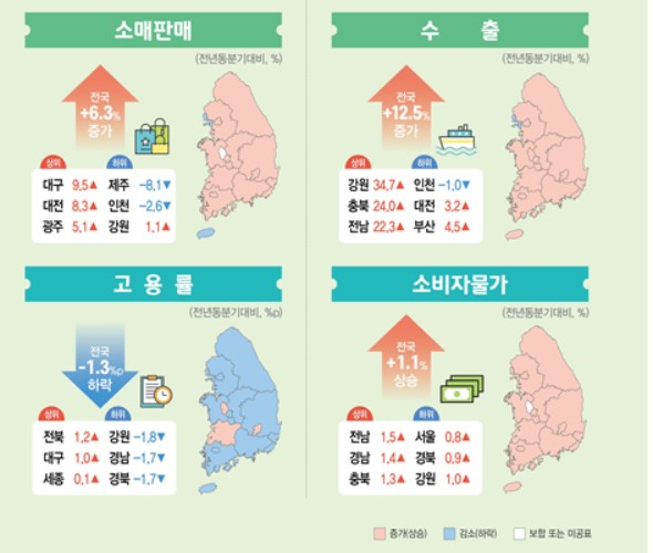 〈자료: 통계청〉