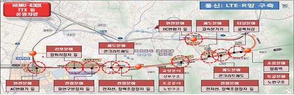 철도종합시험선로 [국토교통부 제공]