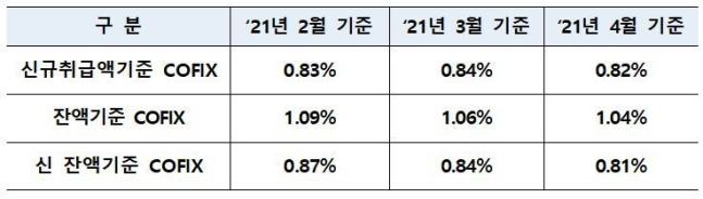 [은행연합회]