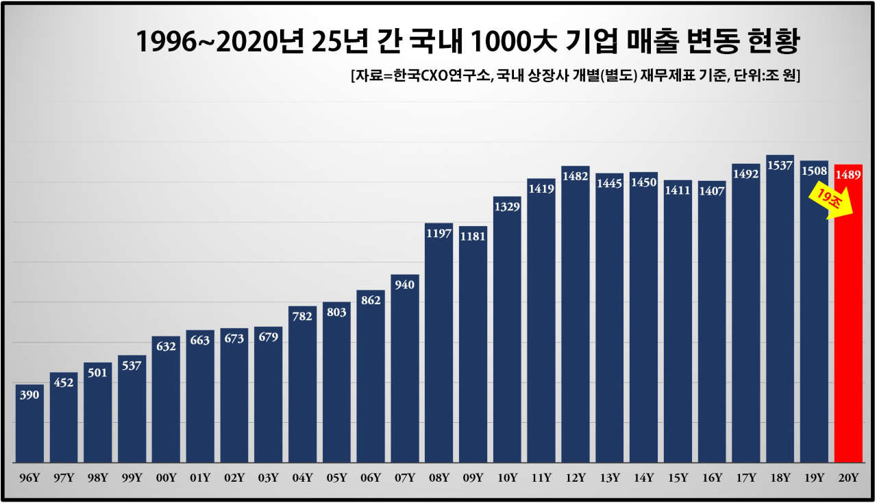 자료=한국CXO연구소 제공