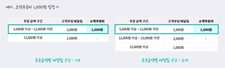 [배민 사장님광장 캡처]
